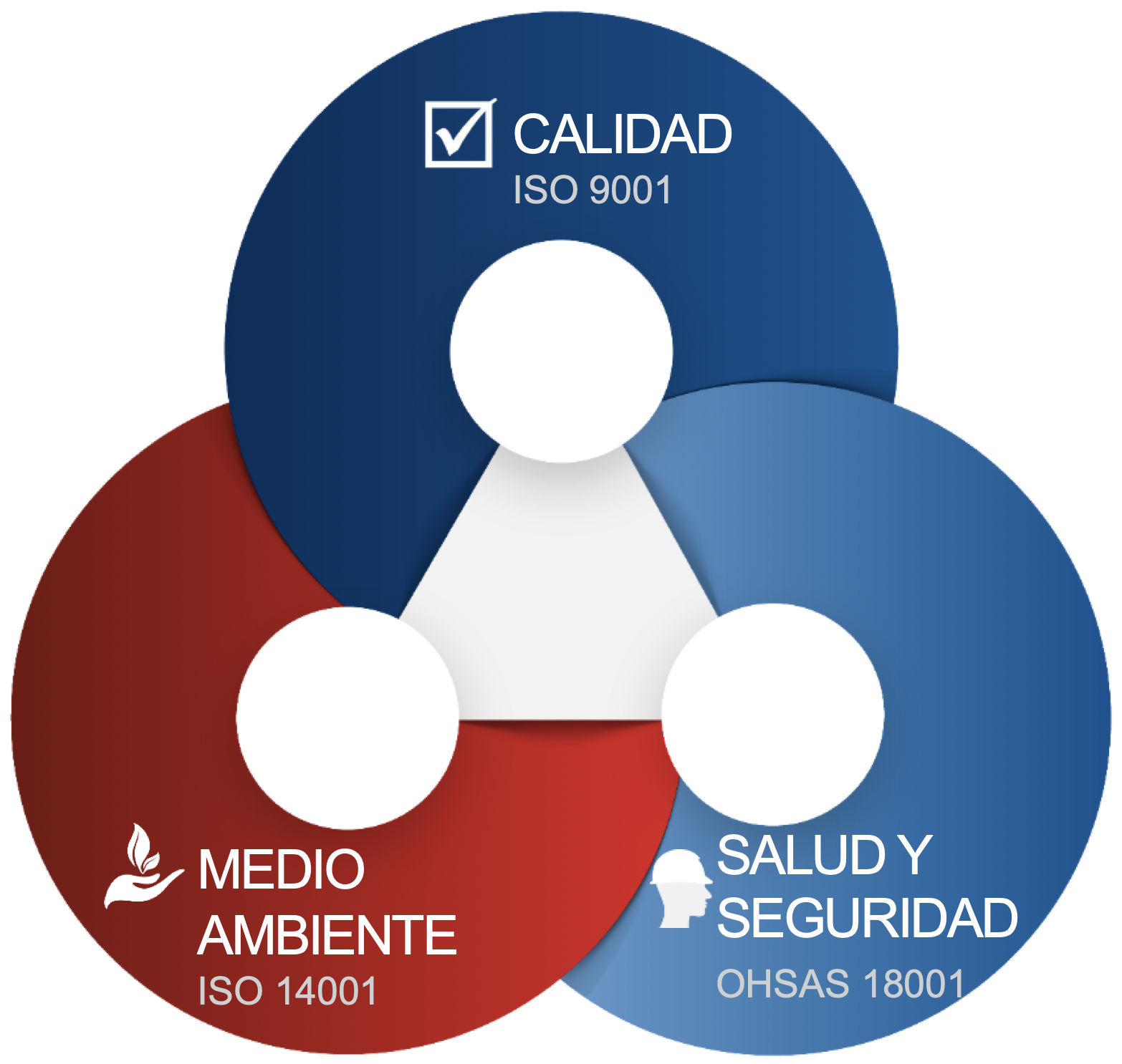 Seguridad Calidad Medio Ambiente Y Salud Autoterminal Barcelona